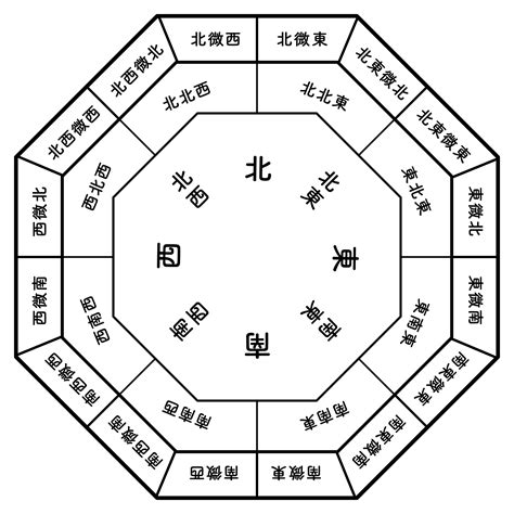 東北 色 風水|【Dr.コパ監修】風水における方角と色の関係性と。